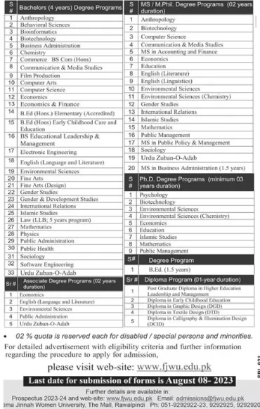 Riphah international university admission 2024 advertisement