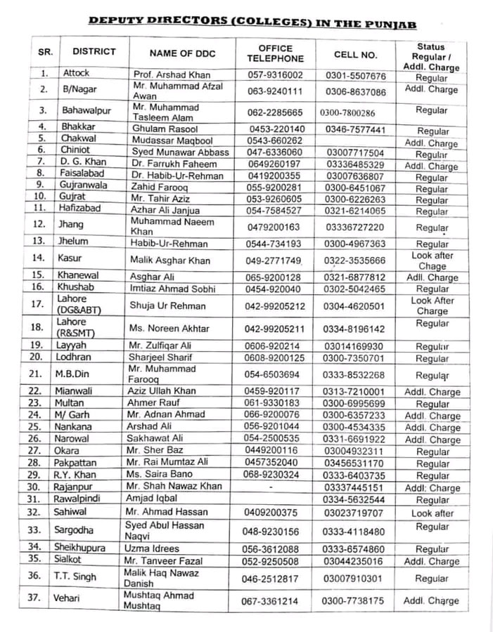  CTI merit List 